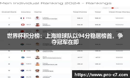 世界杯积分榜：上海排球队以94分稳居榜首，争夺冠军在即
