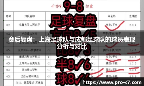 赛后复盘：上海足球队与成都足球队的球员表现分析与对比