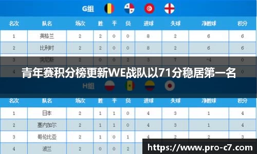 青年赛积分榜更新WE战队以71分稳居第一名